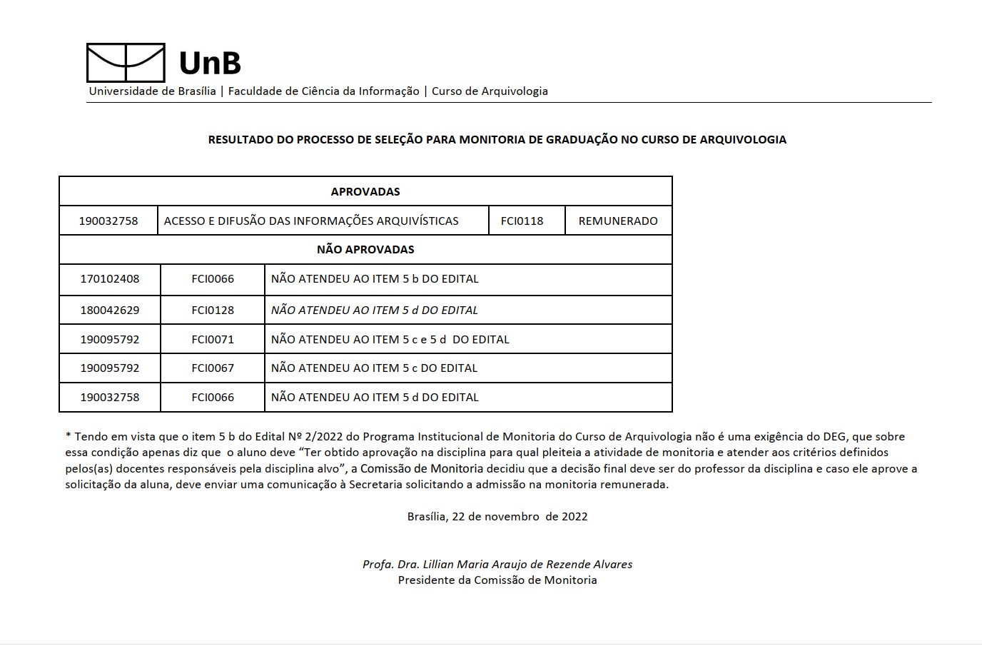 Resultado Monitoria 2 2022